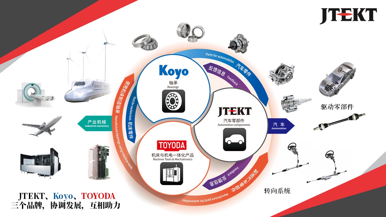2020年度捷太格特（JTEKT）财报、全球减收减益、中国增收增益